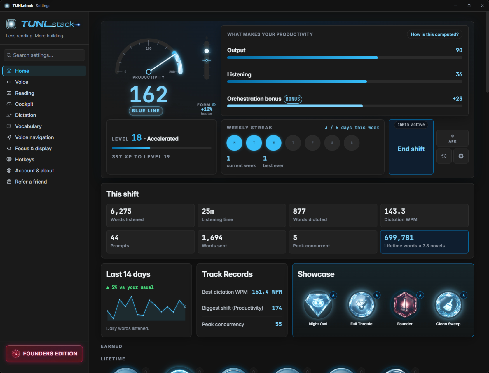The TUNLstack Dashboard, Home view: Productivity gauge, level and streaks, and live shift stats.